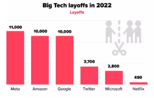 Read more about the article “Artificial Intelligence: The 4th Industrial Revolution and its Economic Impact” 